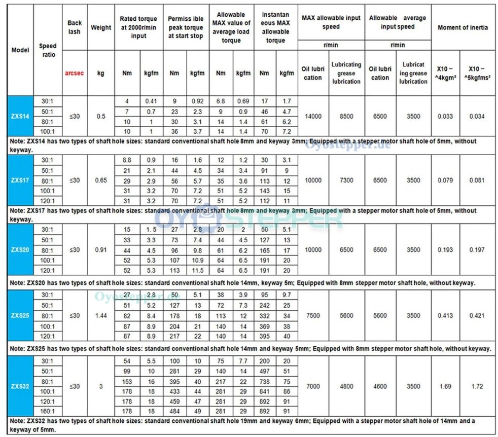 ZXS-Serie Harmonic-Drive-Getriebe,Schalen-&Uuml;bersetzungsverh&auml;ltnis 30:1 bis 160:1 , f&uuml;r Schrittmotor / Servomotoren