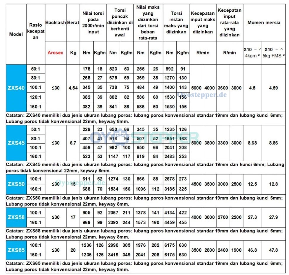 ZXS-Serie Harmonic-Drive-Getriebe,Schalen-&Uuml;bersetzungsverh&auml;ltnis 30:1 bis 160:1 , f&uuml;r Schrittmotor / Servomotoren