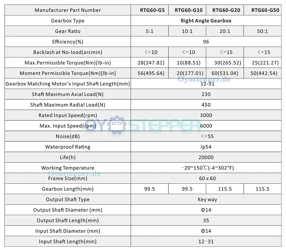 Winkel-Planetengetriebe 90°RTG60 Übersetzung 5:1 / 10:1 / 20:1 / 50:1 für 60mm Servomotoren