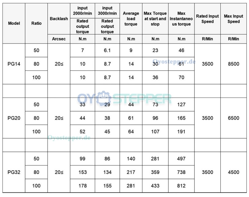 PG-Serie,Harmonisches-Getriebe, &Uuml;bersetzungsverh&auml;ltnis 50/80/100:1, Untersetzungsgetriebe, 20 Bogensekunden