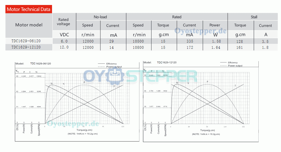 2 Stück Hochgeschwindigkeits-Coreless-DC-Motor, gebürstet, Permanentmagnet PMDC