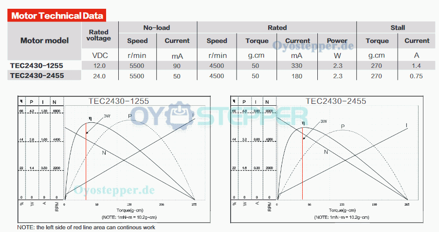 2 Stück Bürstenloser DC-Motor 12V / 24V, 50 g·cm, 5000–8000 U/min, 22 × 30 m