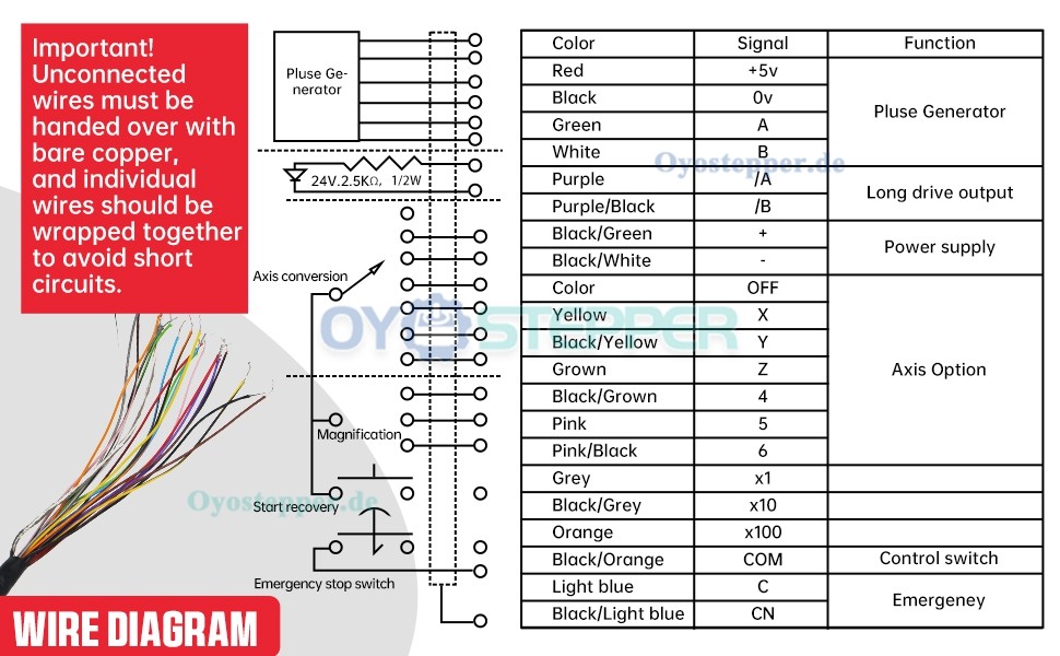 4/6 Achsen CNC MPG Handrad 100PPR mit Not-Aus für CNC Fräsmaschinen 4/6 Achsen CNC MPG Handrad 100PPR mit Not-Aus für CNC Fräsmaschinen