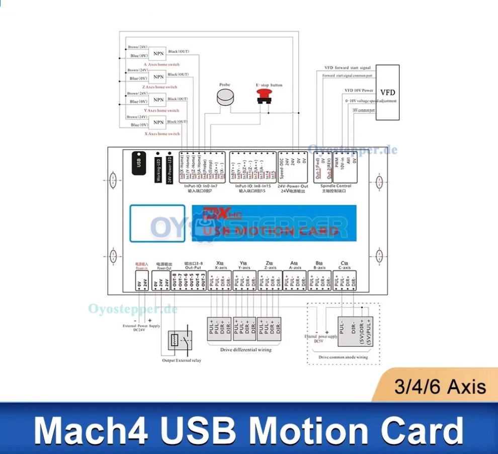 XHC 3/4/6 Achsen CNC Motion Controller Karte f&uuml;r Mach4 2000kHz USB Breakout Board
