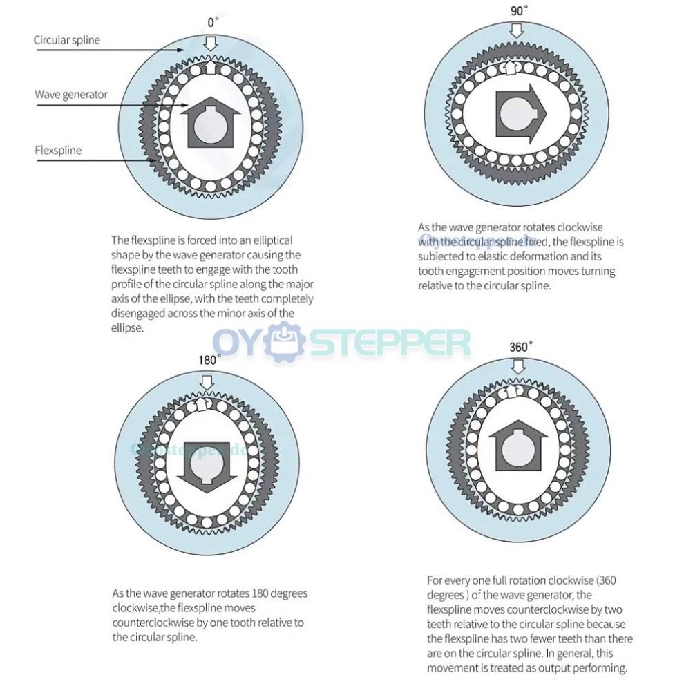 ZXS-Serie Harmonic-Drive-Getriebe,Schalen-&Uuml;bersetzungsverh&auml;ltnis 30:1 bis 160:1 , f&uuml;r Schrittmotor / Servomotoren