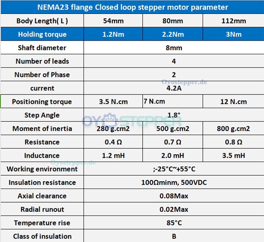 CNC-Lineartisch mit Kugelgewindetrieb und Doppelf&uuml;hrung, 4,5&ndash;60 kg, Motorsatz