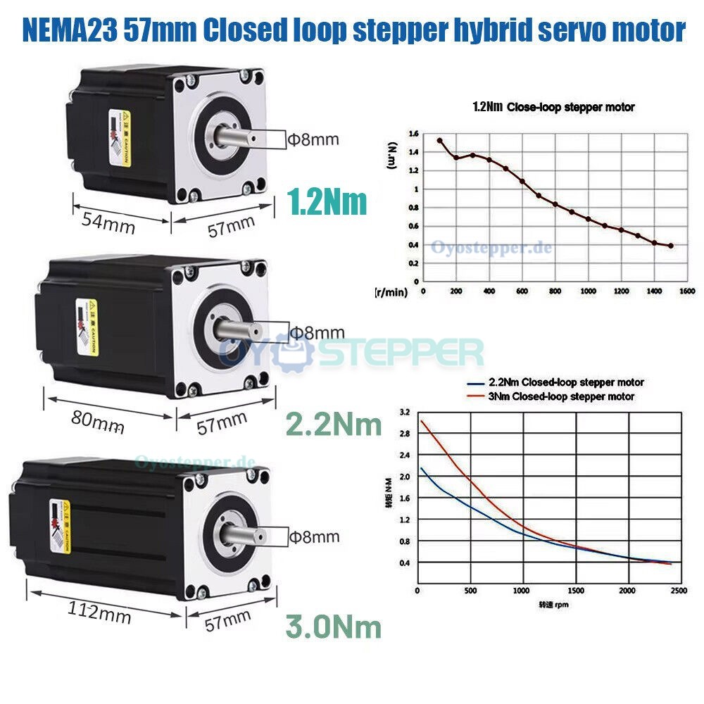 CNC-Lineartisch mit Kugelgewindetrieb und Doppelf&uuml;hrung, 4,5&ndash;60 kg, Motorsatz