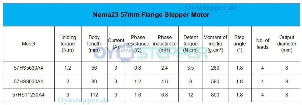 Elektrischer CNC-Lineartisch mit Kugelgewindetrieb 1605 und NEMA 23 57 mm Schrittmotor Elektrischer CNC-Lineartisch mit Kugelgewindetrieb 1605 und NEMA 23 57 mm Schrittmotor