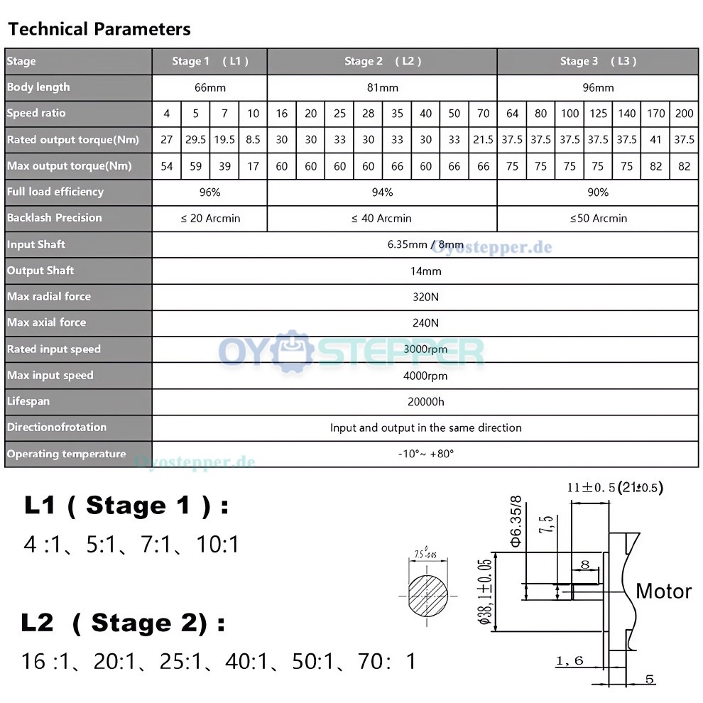 DLF-Serie Planetengetriebe mit Integrierter 2Nm-NEMA23-Schrittmotor-Kit (14mm Ausgang)