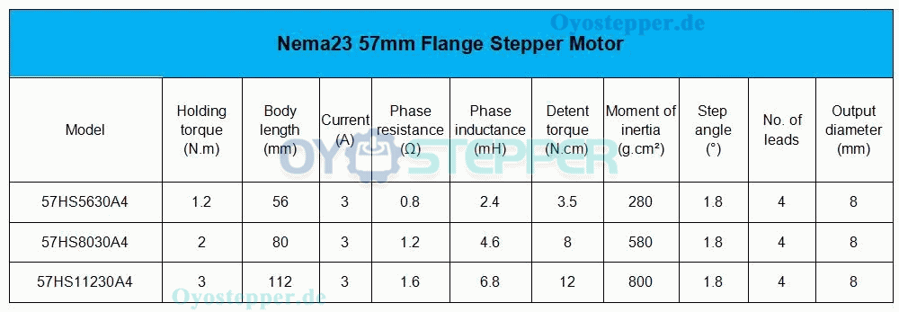 Nema 23 Schrittmotor 1,8&deg;1,2 Nm/2 Nm/3 Nm 57 x 57 mm f&uuml;r 3D Drucker und CNC Fr&auml;sen