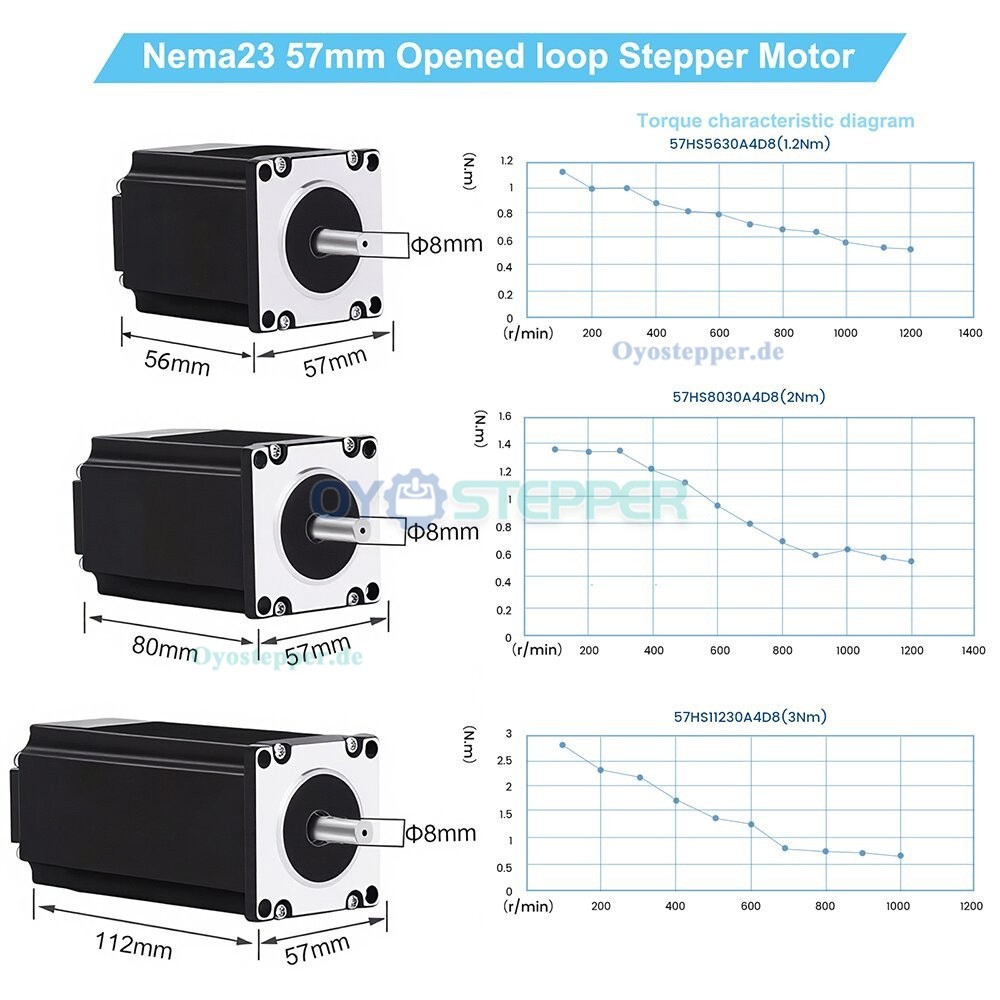 Nema 23 Schrittmotor 1,8&deg;1,2 Nm/2 Nm/3 Nm 57 x 57 mm f&uuml;r 3D Drucker und CNC Fr&auml;sen