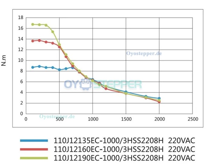 NEMA 42 Closed-Loop Schrittmotor 3-Phasen 19-mm Welle Hybrid-Servotreiber CNC Kit NEMA 42 Closed-Loop Schrittmotor 3-Phasen 19-mm Welle Hybrid-Servotreiber CNC Kit