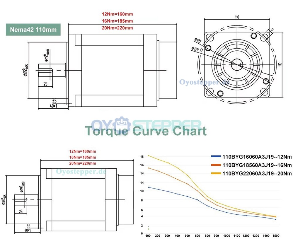 Nema 42 3-Phasen Schrittmotor und Treiber Kit 12/16/20 Nm 1,2&deg;110 x 110 mm Keilwellenprofil