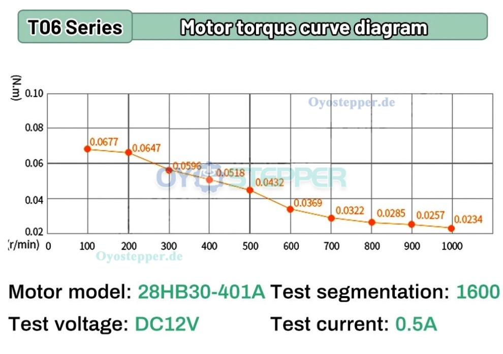 CNC-Lineartisch, Linearf&uuml;hrungsschiene, Mini-Motorisierter Lineartisch, Hub 5 bis 300 mm mit NEMA 11 Motor kit